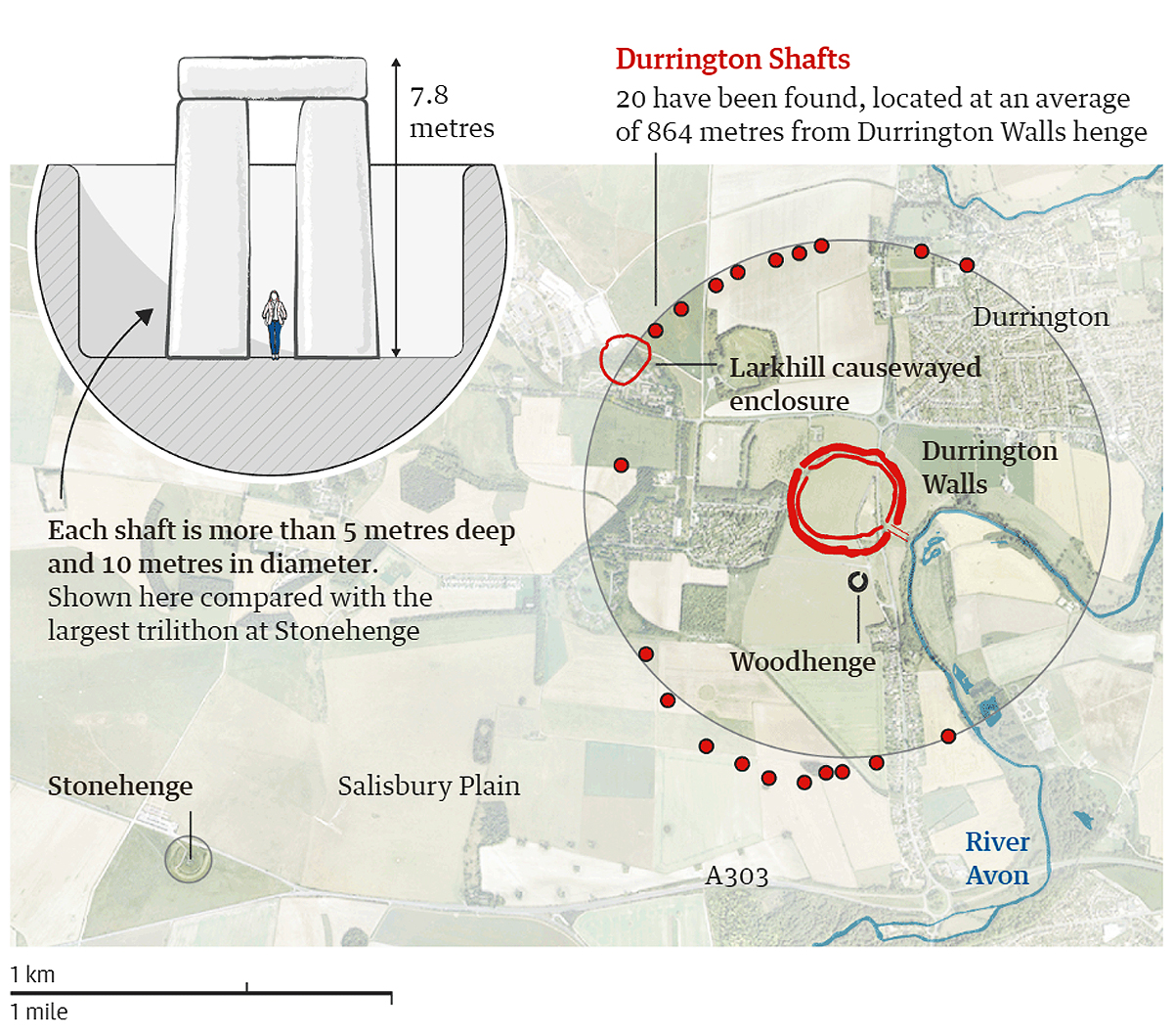 
neolithic circle shafts Stonehenge world heritage site archaeologists prehistoric Durrington Walls