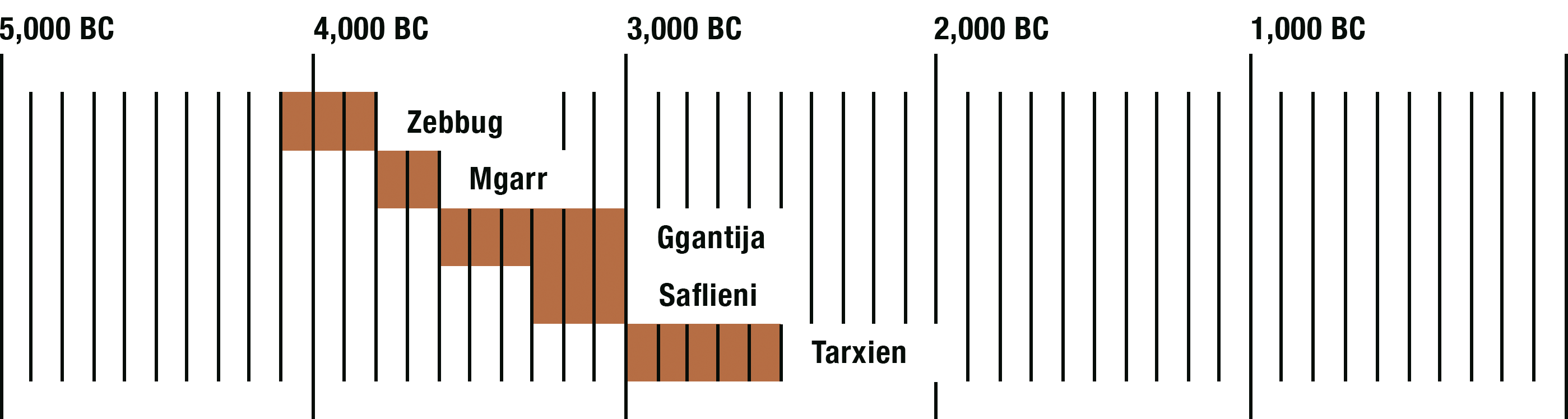 Venus of Malta from Hagar Qim
