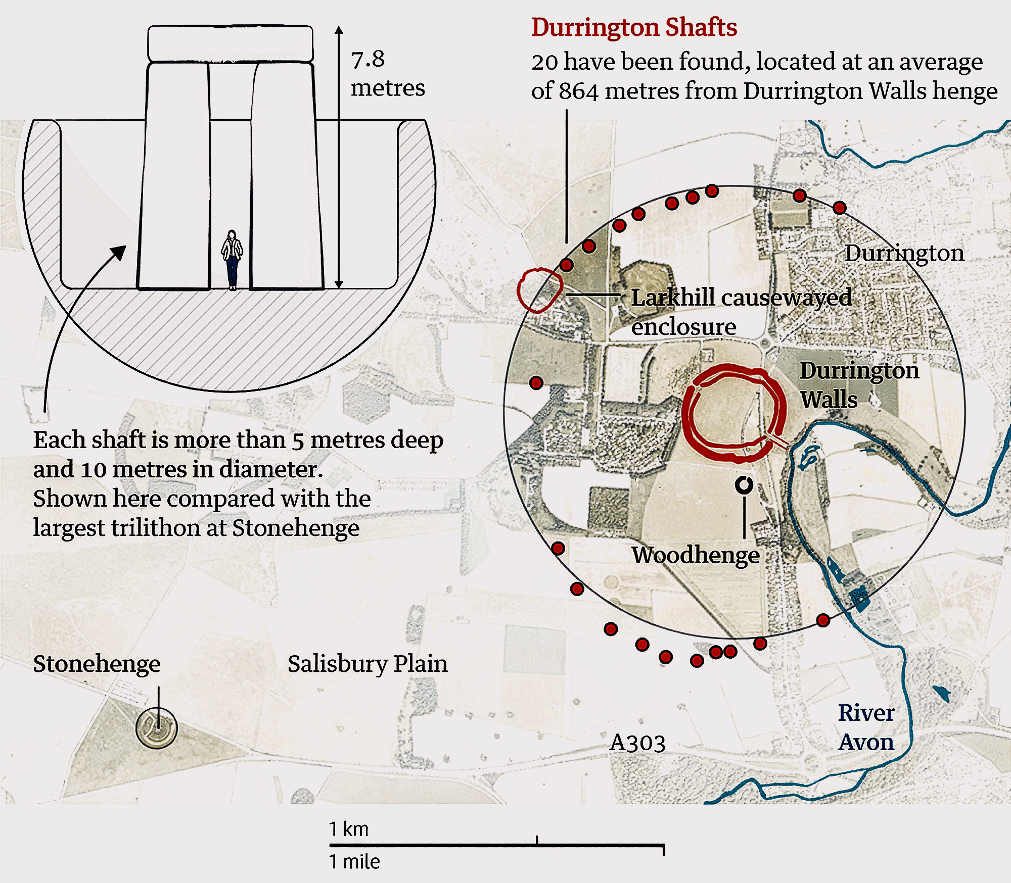 Source: Stonehenge Hidden Landscape Project